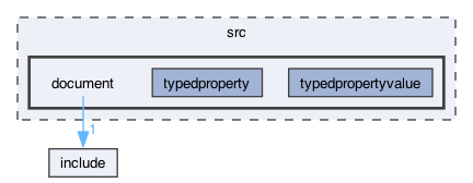 /Users/dev/Documents/libsgfcplusplus/src/document