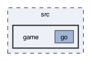 /Users/dev/Documents/libsgfcplusplus/src/game