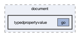 /Users/dev/Documents/libsgfcplusplus/src/document/typedpropertyvalue