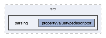 /Users/dev/Documents/libsgfcplusplus/src/parsing