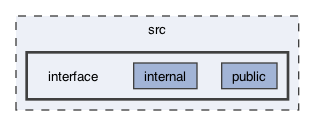 /Users/dev/Documents/libsgfcplusplus/src/interface