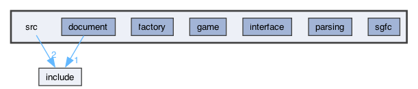 /Users/dev/Documents/libsgfcplusplus/src