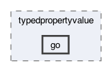 /Users/dev/Documents/libsgfcplusplus/src/document/typedpropertyvalue/go