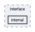 /Users/dev/Documents/libsgfcplusplus/src/interface/internal