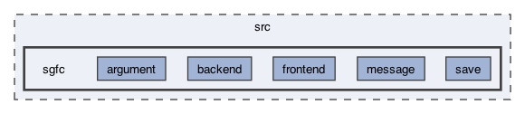 /Users/dev/Documents/libsgfcplusplus/src/sgfc