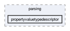 /Users/dev/Documents/libsgfcplusplus/src/parsing/propertyvaluetypedescriptor